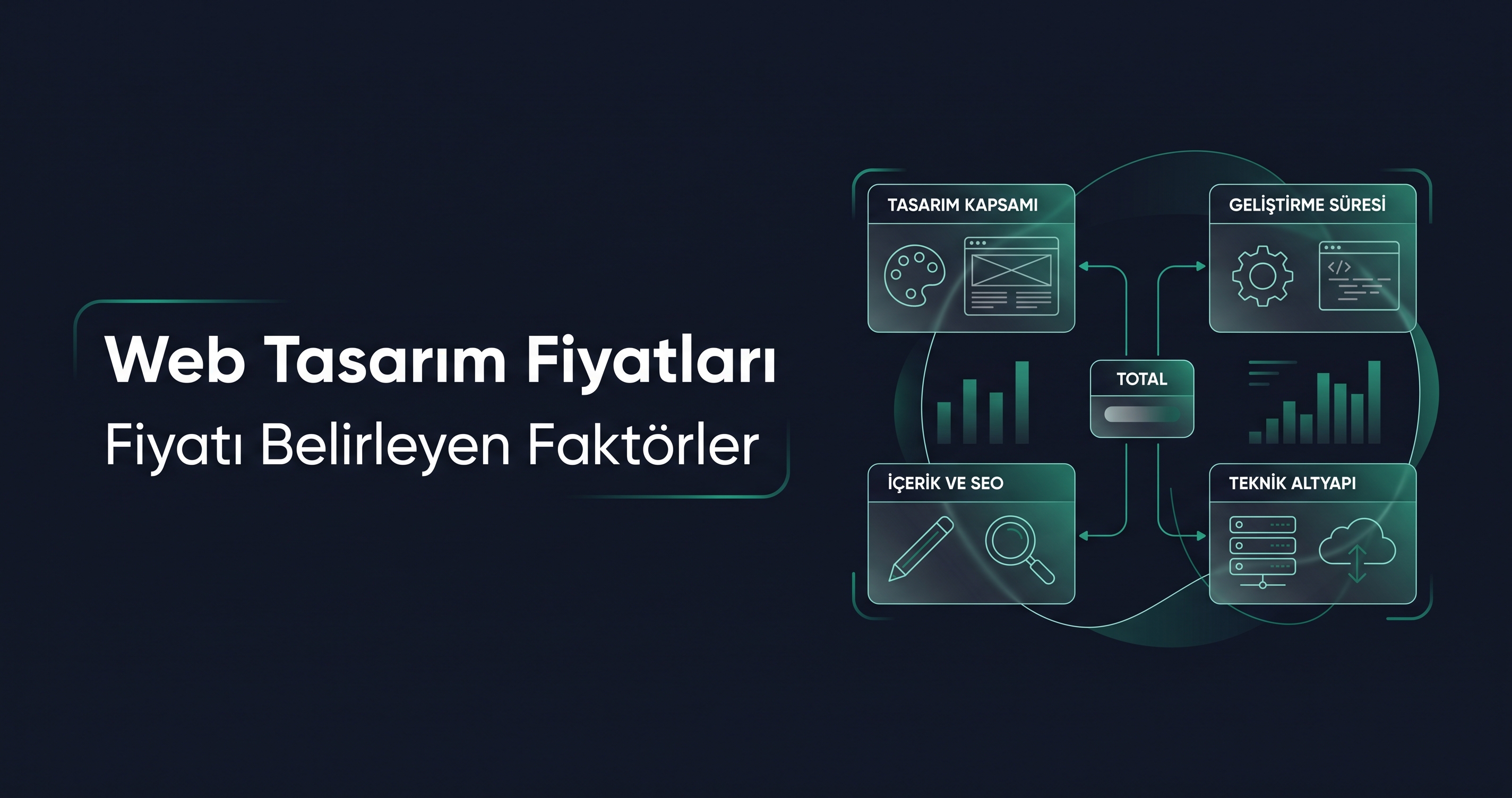 Web Tasarım Fiyatları Nasıl Belirlenir?